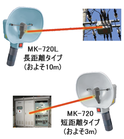 日本川铁JFE放电检仪测MK-720系列